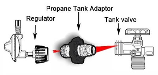 画像2: プロパン　タンク　アダプター (2)