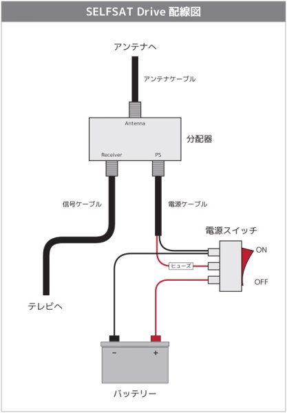画像3: SELFSAT Drive2 自動追尾型 BS・110度CSデジタルアンテナ (3)