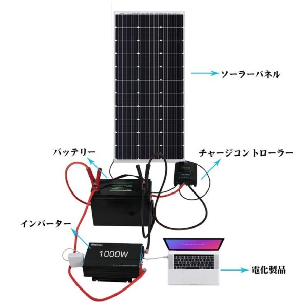 画像6: フレキシブルソーラーパネル 175W【G2モデル】 (6)