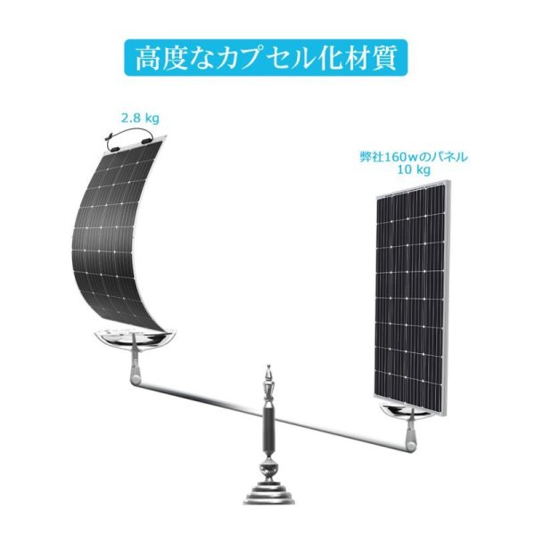 画像5: フレキシブルソーラーパネル 175W【G2モデル】 (5)