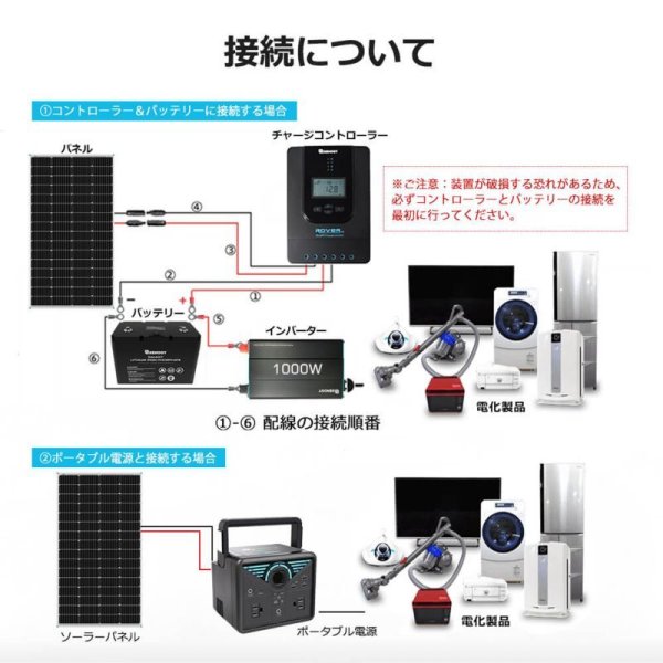画像10: ソーラーパネル単結晶 175W【G2モデル】 (10)