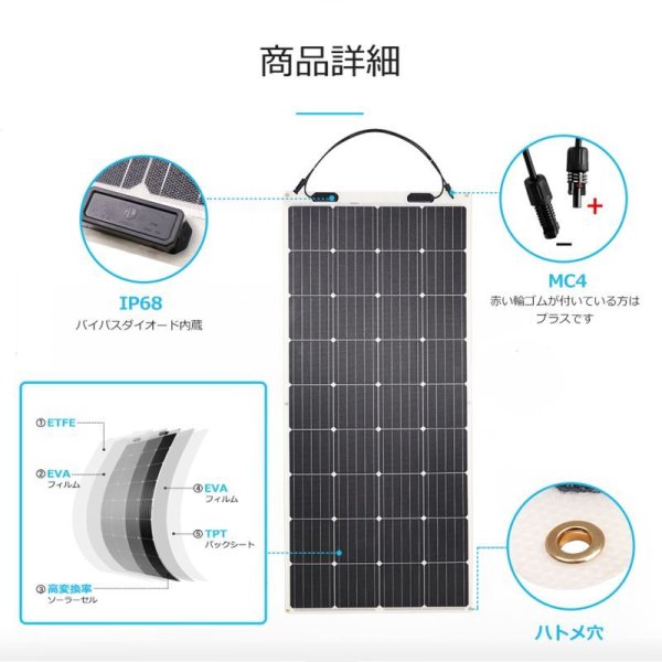 画像9: フレキシブルソーラーパネル 175W【G2モデル】 (9)