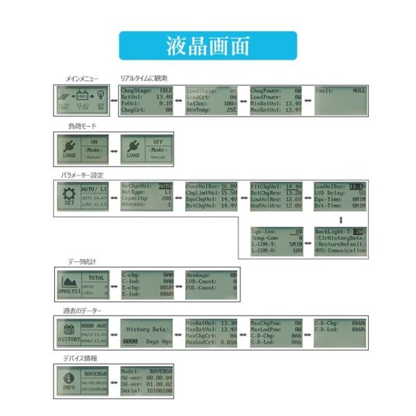 画像4: MPPT チャージコントローラー60A ROVER LI (4)