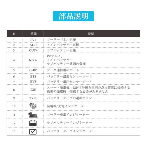 画像10: DCCシリーズ 走行充電器12V 30A MPPTチャージコントローラー内蔵 (10)
