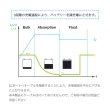 画像9: DC-DCシリーズ 走行充電器 12V 20A|40A|60A (9)