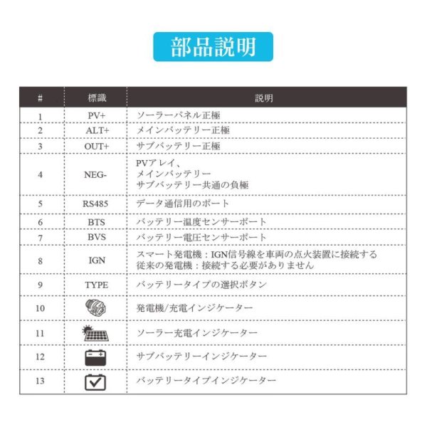 画像10: DCCシリーズ 走行充電器12V 50A MPPTチャージコントローラー内蔵【新モデル】 (10)
