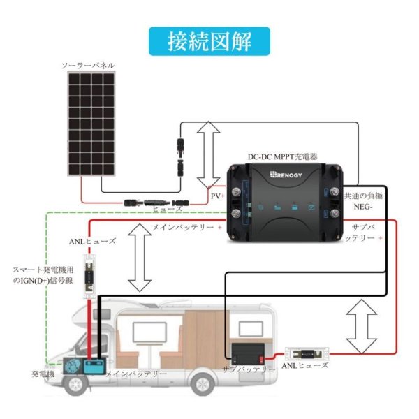 画像6: DCCシリーズ 走行充電器12V 50A MPPTチャージコントローラー内蔵【新モデル】 (6)