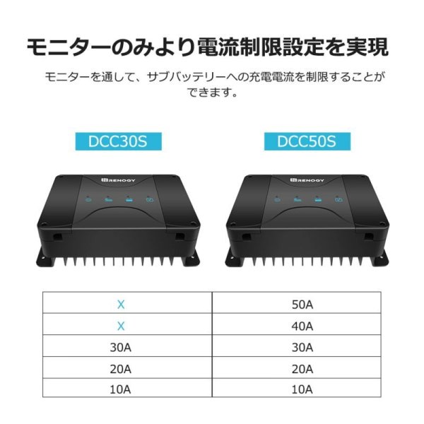 画像5: MPPT走行充電器専用液晶モニター (5)