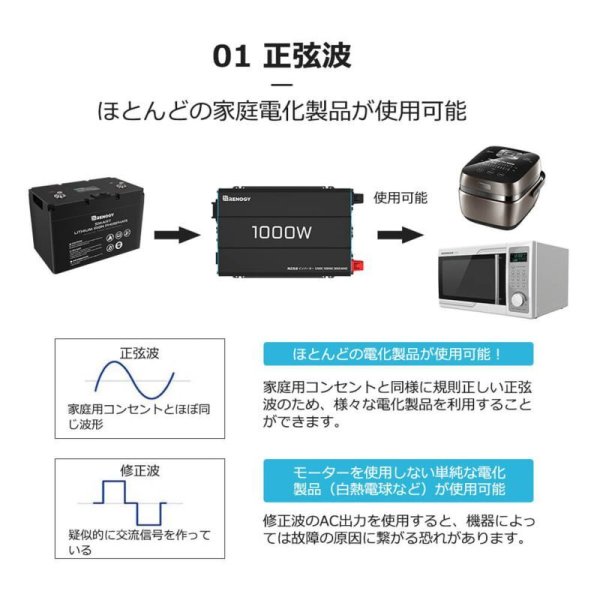 画像4: 正弦波インバーター1000W 12V　50/60HZ切替可能 (4)