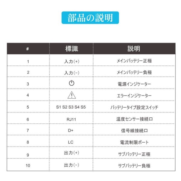 画像5: DC-DCシリーズ 走行充電器 12V 20A|40A|60A (5)