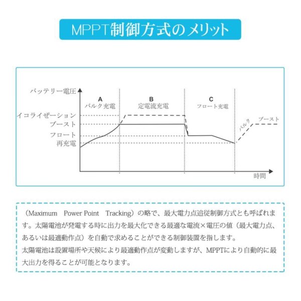画像11: DCCシリーズ 走行充電器12V 30A MPPTチャージコントローラー内蔵 (11)