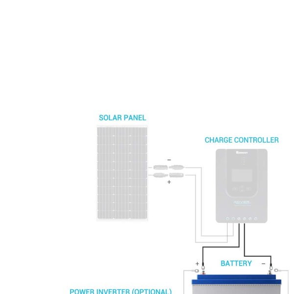 画像4: バッテリー⇔チャージコントローラー間用ケーブル 2.4M (4)