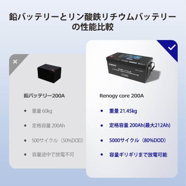 画像5: CORE シリーズ 12.8V 200AH リン酸鉄リチウムイオンバッテリー (5)