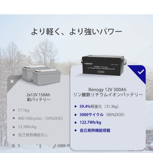 画像6: ヒート機能付き CORE LTシリーズ 12V 300AHリン酸鉄リチウムイオンバッテリー (6)