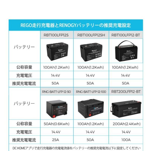 画像14: REGOシリーズ 走行充電器12V 60A BLUETOOTHモジュール内蔵(専用アンダーソンケーブル付き) (14)
