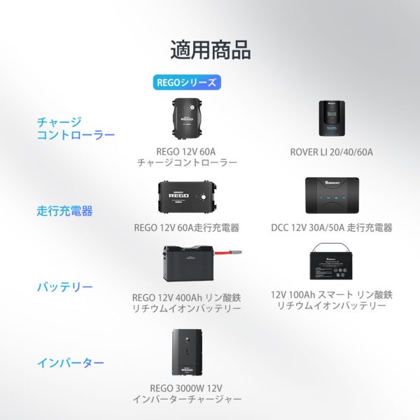 画像8: RENOGY ONE CORE エネルギーモニター (8)