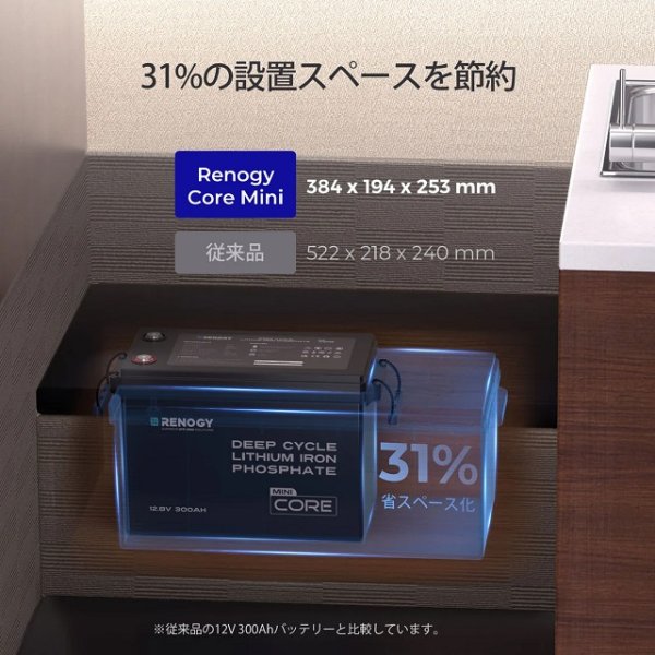 画像4: 12V 300Ah Coreシリーズ Mini リン酸鉄リチウムイオンバッテリー (4)