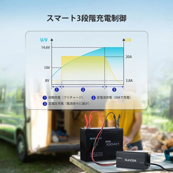 画像9: 12V 20A AC-DC リン酸鉄リチウムイオンバッテリー専用充電器 (9)