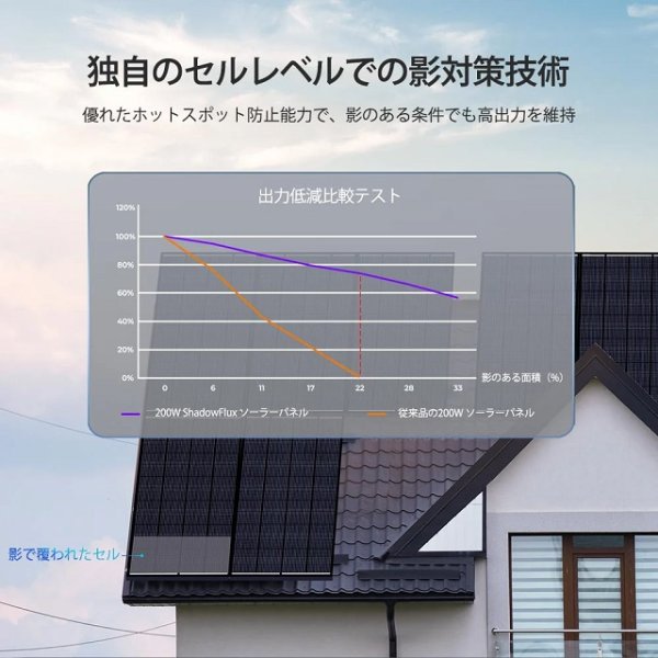 画像2: 200W ShadowFluxシリーズ 影に強い N型 高効率ソーラーパネル (2)