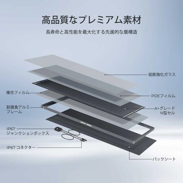 画像6: 200W ShadowFluxシリーズ 影に強い N型 高効率ソーラーパネル (6)