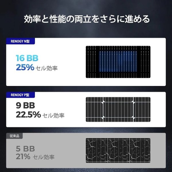 画像5: 200W ShadowFluxシリーズ 影に強い N型 高効率ソーラーパネル (5)