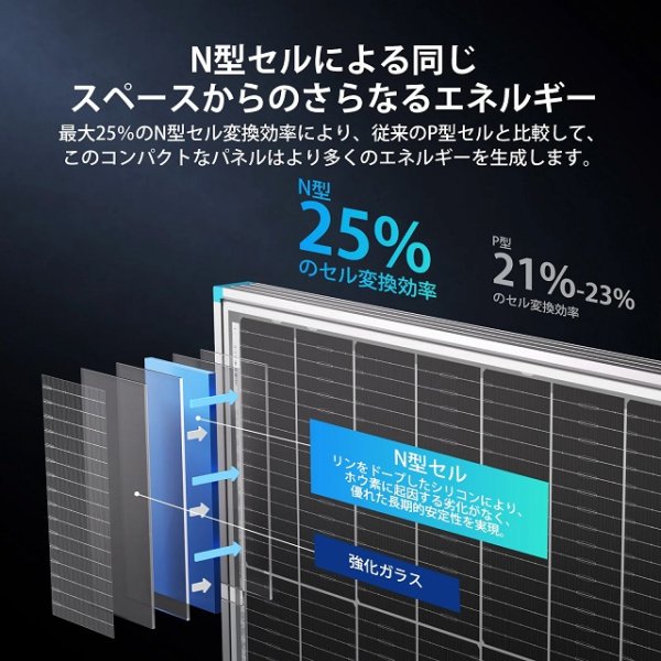 画像5: 100W/200W N-Type 両面発電ソーラーパネル (5)