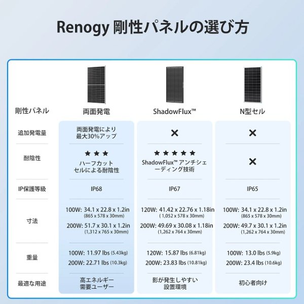 画像7: 100W/200W N-Type 両面発電ソーラーパネル (7)