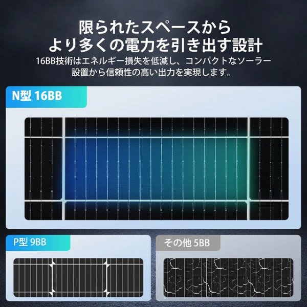 画像8: 100W/200W N-Type 両面発電ソーラーパネル (8)