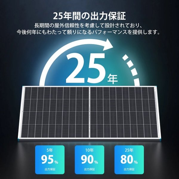 画像11: 100W/200W N-Type 両面発電ソーラーパネル (11)