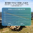 画像9: 100W/200W N-Type 両面発電ソーラーパネル (9)