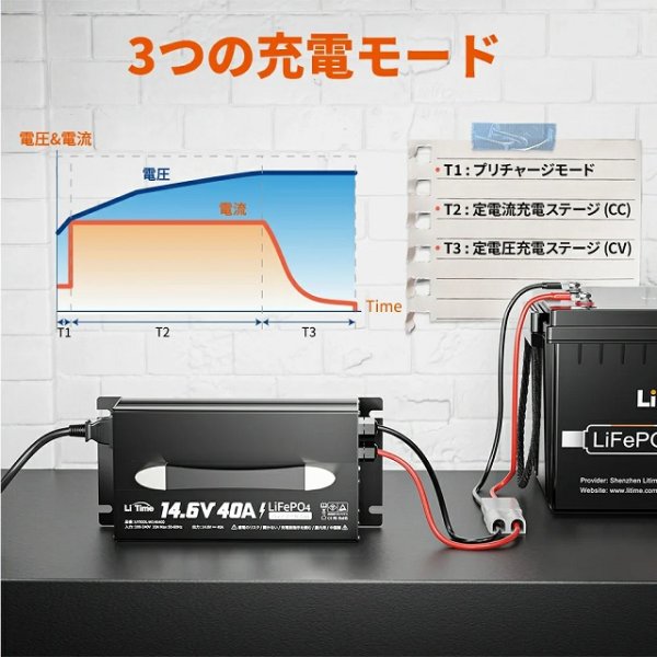 画像6: LiTime 12V40A バッテリー充電器 (6)
