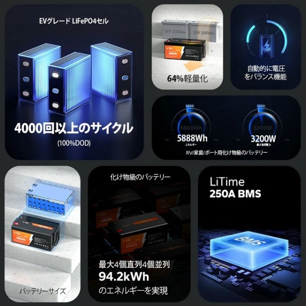 画像5: LiTime 12V 460Ah リン酸鉄リチウムイオンバッテリー (5)