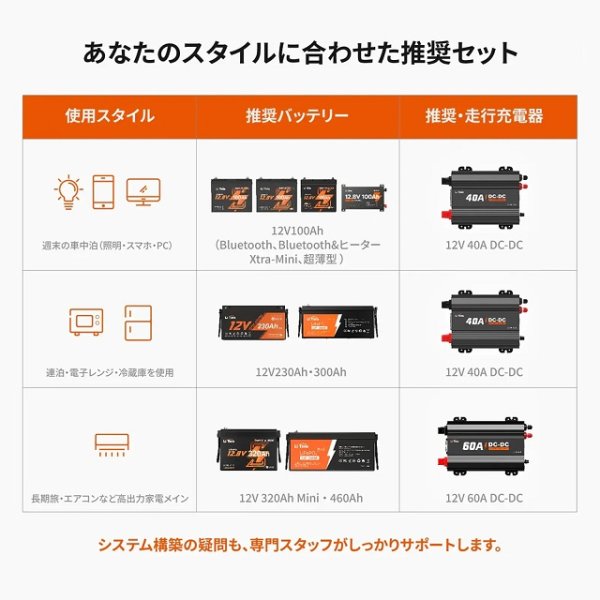 画像9: LiTime 12V 460Ah リン酸鉄リチウムイオンバッテリー (9)