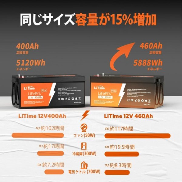 画像3: LiTime 12V 460Ah リン酸鉄リチウムイオンバッテリー (3)