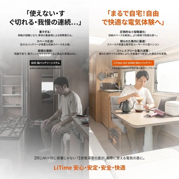 画像3: LiTime 12V320Ah Mini Bluetooth付きリン酸鉄リチウムイオンバッテリー (3)
