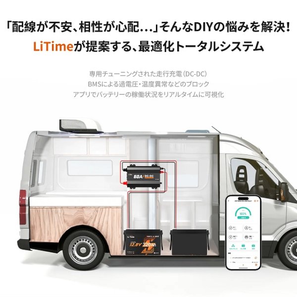 画像8: LiTime 12V320Ah Mini Bluetooth付きリン酸鉄リチウムイオンバッテリー (8)