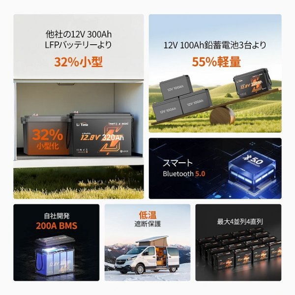 画像2: LiTime 12V320Ah Mini Bluetooth付きリン酸鉄リチウムイオンバッテリー (2)
