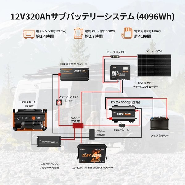 画像7: LiTime 12V320Ah Mini Bluetooth付きリン酸鉄リチウムイオンバッテリー (7)