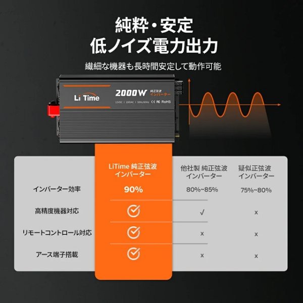 画像4: LiTime 12V 2000W 正弦波インバーター（DC-AC） (4)