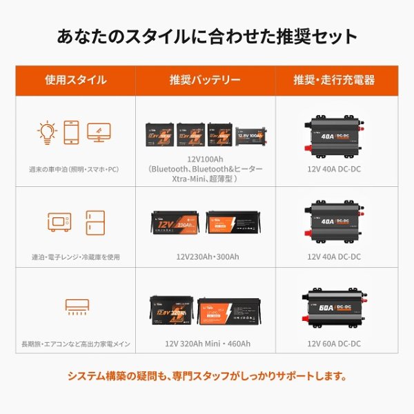 画像6: LiTime 12V320Ah Mini Bluetooth付きリン酸鉄リチウムイオンバッテリー (6)