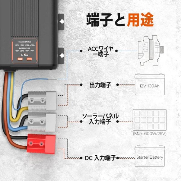 画像7: LiTime 12V 40A走行充電器 MPPT機能付 (7)