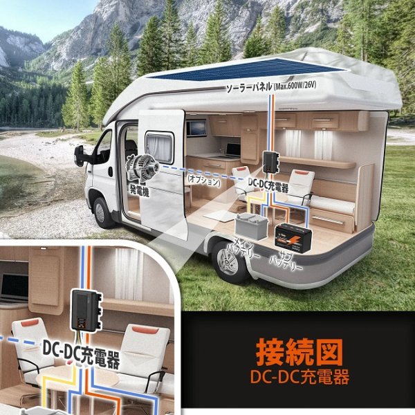 画像3: LiTime 12V 40A走行充電器 MPPT機能付 (3)