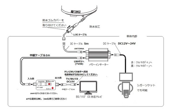 画像7: DIAMOND 自動追尾型BS/CS フルオートアンテナ (7)