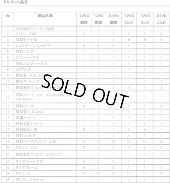画像3: Webasto AT2000ST　RVキット (3)