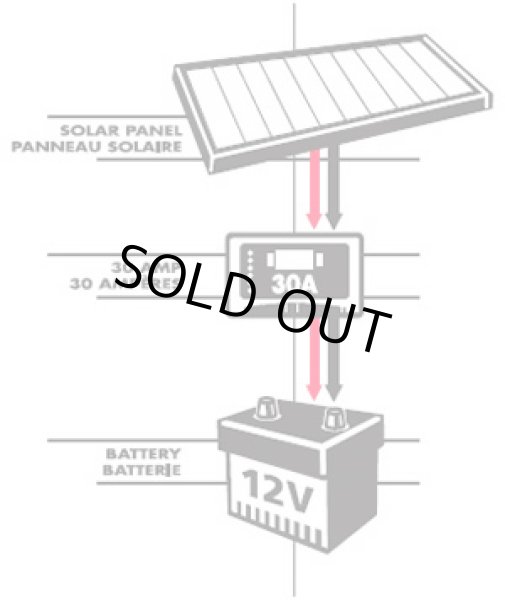 画像2: デジタルチャージコントローラー　12V 30A (2)