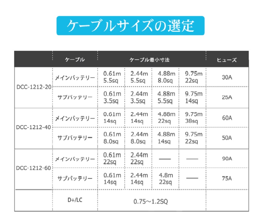 ケーブルサイズの選定