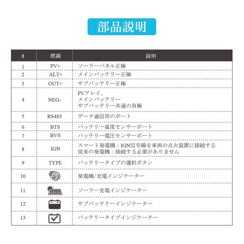 DCC 走行充電器12V 50A MPPTチャージコントローラー内蔵